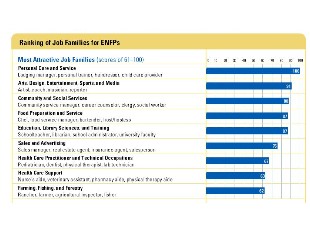 MBTI Career Report