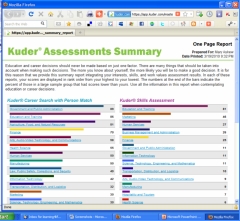 Kuder   Composite Scores