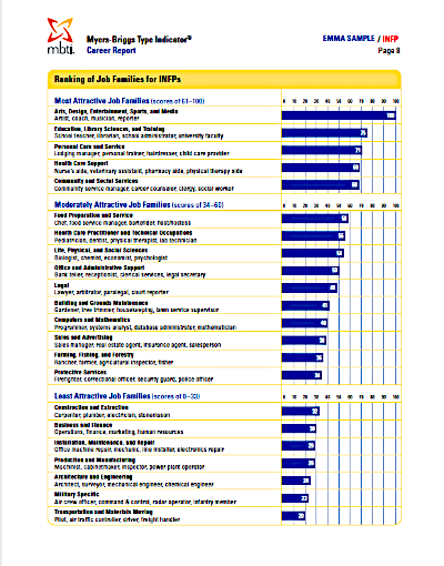 MBTI-new